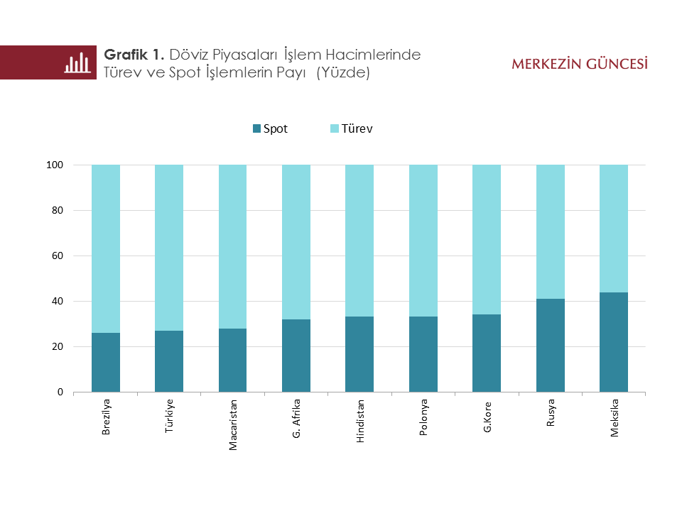 Grafik Ve Teknik Analiz Araci Ataonline